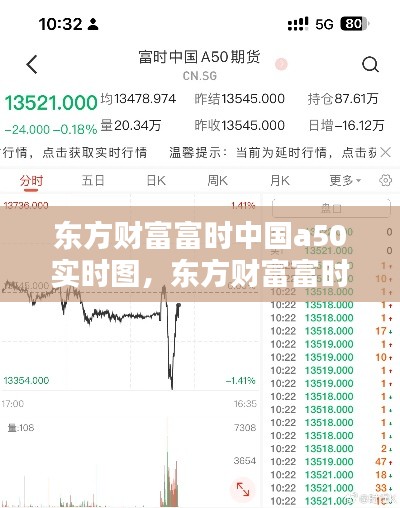 东方财富富时中国a50实时图,东方财富富时中国a50在哪里看
