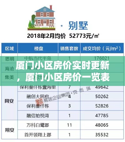 厦门小区房价实时更新，厦门小区房价一览表 