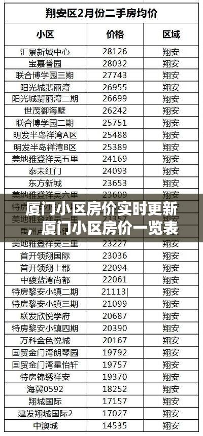 厦门小区房价实时更新,厦门小区房价一览表