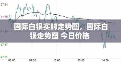 国际白银实时走势图，国际白银走势图 今日价格 