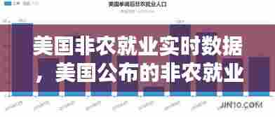 美国非农就业实时数据，美国公布的非农就业数据高于预期,美元上涨 