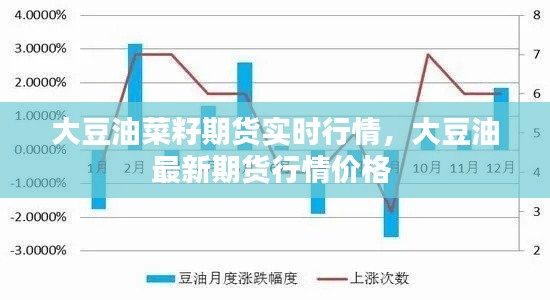 大豆油菜籽期货实时行情，大豆油最新期货行情价格 