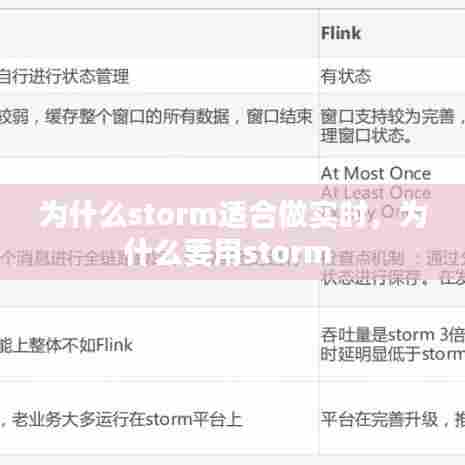 为什么storm适合做实时，为什么要用storm 