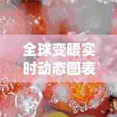 全球变暖实时动态图表，全球变暖实时动态图表 