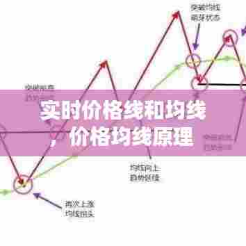 实时价格线和均线,价格均线原理