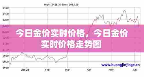 今日金价实时价格，今日金价实时价格走势图 
