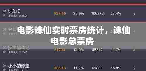 电影诛仙实时票房统计，诛仙电影总票房 