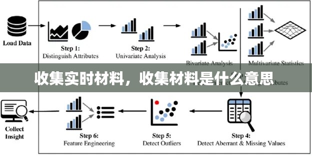 收集实时材料,收集材料是什么意思