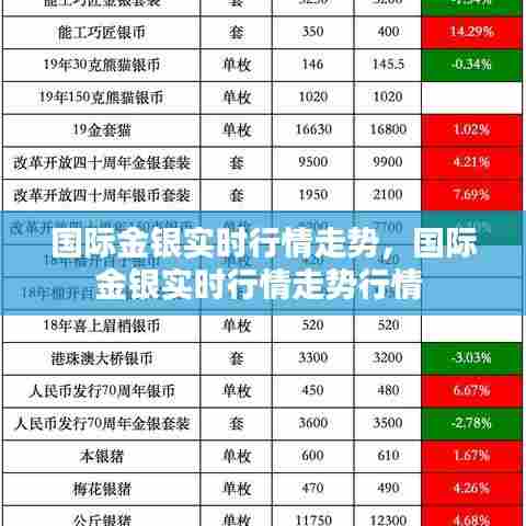 国际金银实时行情走势,国际金银实时行情走势行情