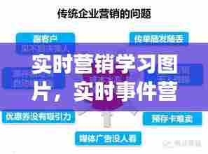 实时营销学习图片,实时事件营销