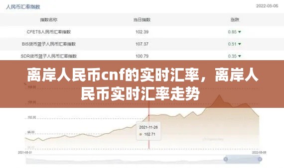 离岸人民币cnf的实时汇率，离岸人民币实时汇率走势 