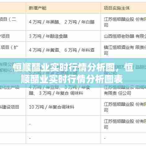 恒顺醋业实时行情分析图,恒顺醋业实时行情分析图表