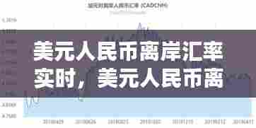 美元人民币离岸汇率实时，美元人民币离岸汇率实时行情 
