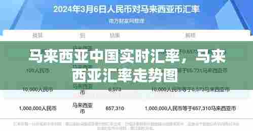 马来西亚中国实时汇率,马来西亚汇率走势图