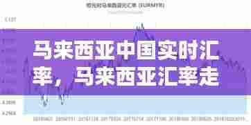 马来西亚中国实时汇率,马来西亚汇率走势图