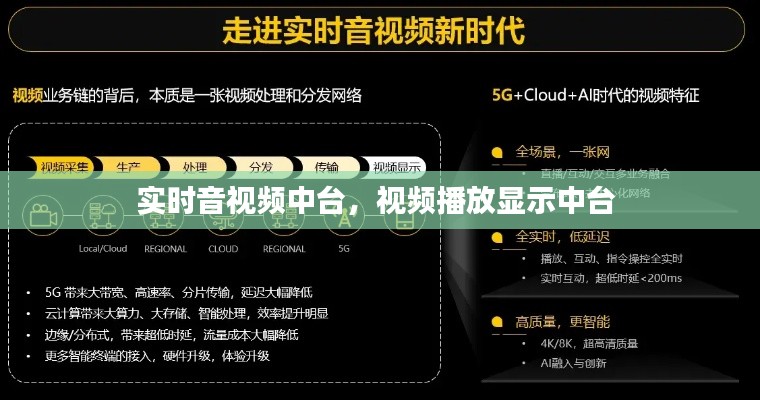 实时音视频中台，视频播放显示中台 
