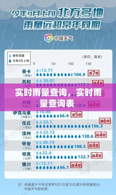 实时雨量查询，实时雨量查询表 