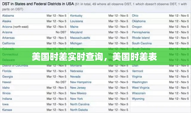 美国时差实时查询,美国时差表