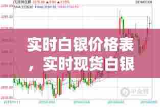 实时白银价格表,实时现货白银价格