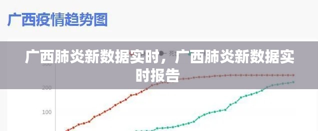 广西肺炎新数据实时,广西肺炎新数据实时报告