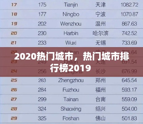 2020热门城市，热门城市排行榜2019 