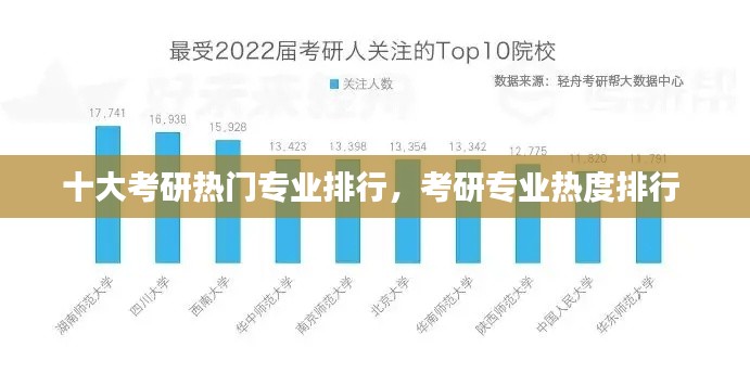 十大考研热门专业排行，考研专业热度排行 