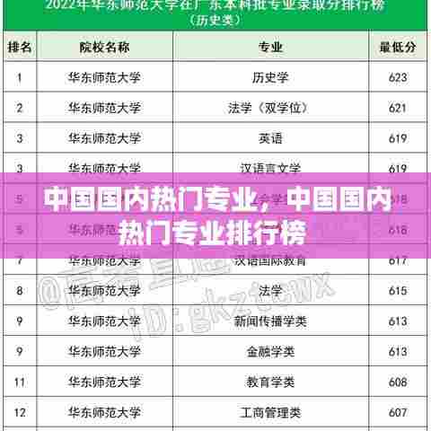 中国国内热门专业，中国国内热门专业排行榜 