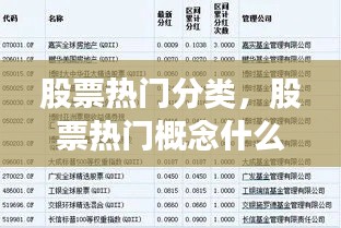 股票热门分类，股票热门概念什么意思 