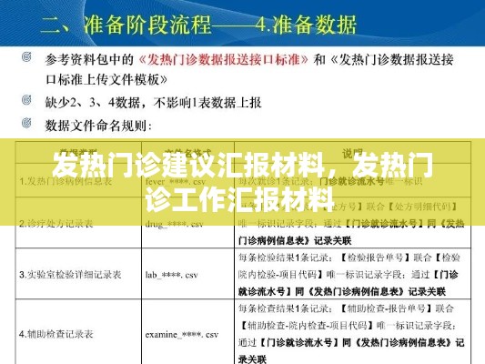 发热门诊建议汇报材料，发热门诊工作汇报材料 