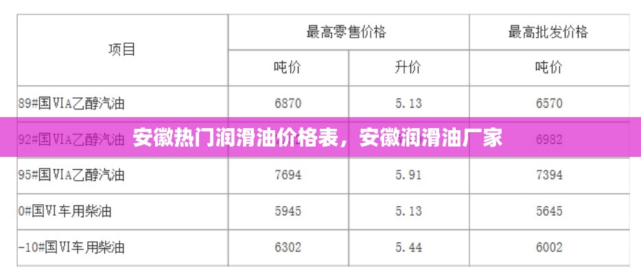 安徽热门润滑油价格表，安徽润滑油厂家 