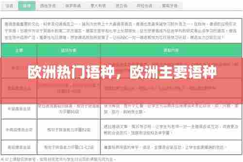 欧洲热门语种，欧洲主要语种 