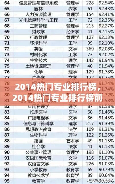 2014热门专业排行榜，2014热门专业排行榜前十名 
