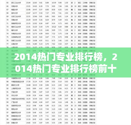 2014热门专业排行榜,2014热门专业排行榜前十名