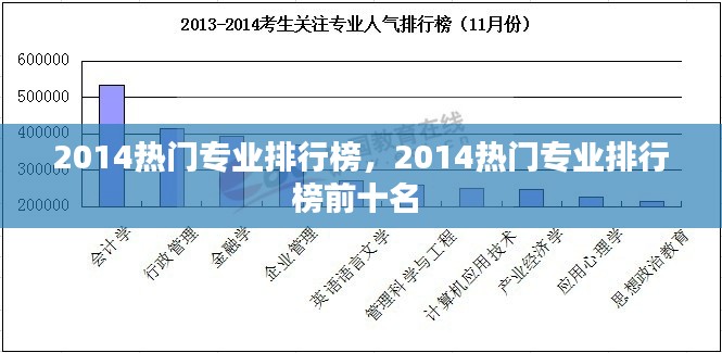 2014热门专业排行榜,2014热门专业排行榜前十名
