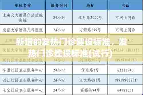 新增的发热门诊建设标准，发热门诊建设标准(试行) 