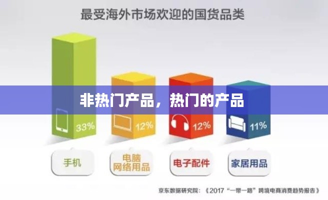 非热门产品，热门的产品 