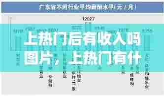 上热门后有收入吗图片,上热门有什么用