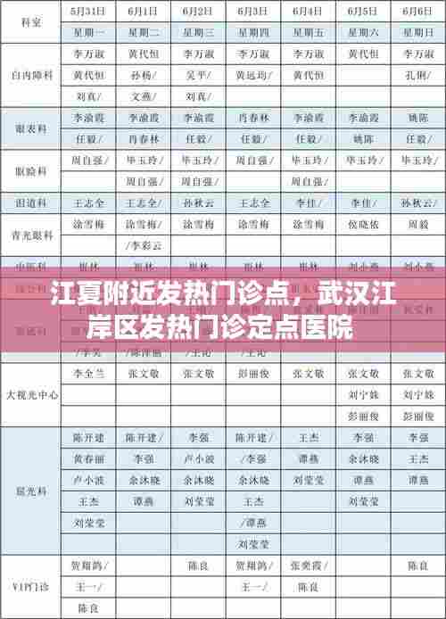 江夏附近发热门诊点，武汉江岸区发热门诊定点医院 