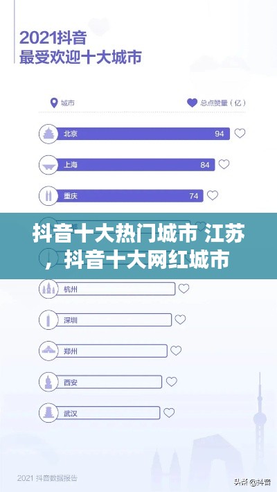 抖音十大热门城市 江苏，抖音十大网红城市 