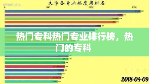 热门专科热门专业排行榜,热门的专科