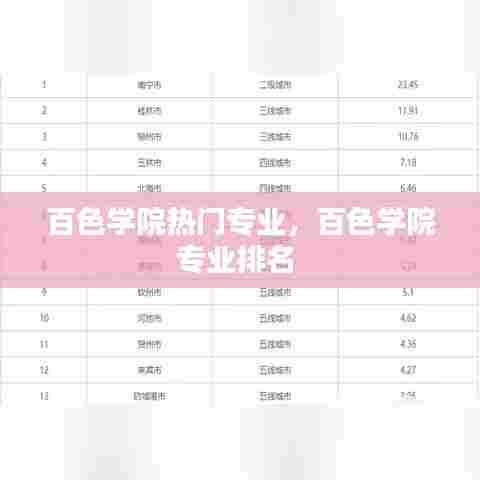 百色学院热门专业，百色学院专业排名 