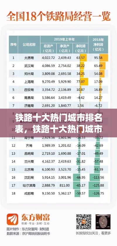 铁路十大热门城市排名表，铁路十大热门城市排名表最新 
