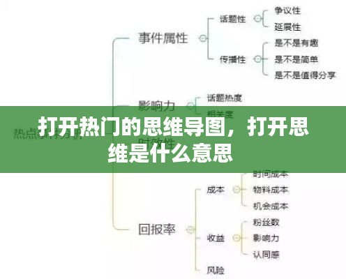 打开热门的思维导图,打开思维是什么意思