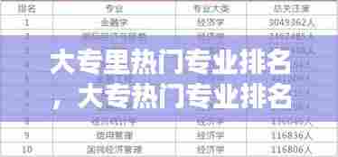 大专里热门专业排名，大专热门专业排名今年 