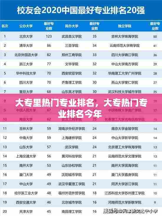 大专里热门专业排名,大专热门专业排名今年