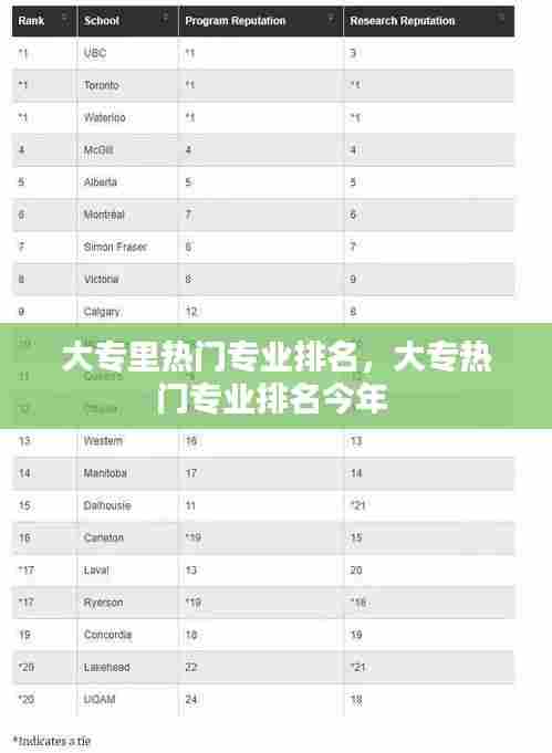 大专里热门专业排名,大专热门专业排名今年