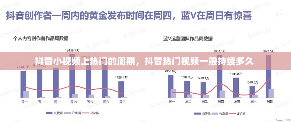 抖音小视频上热门的周期，抖音热门视频一般持续多久 