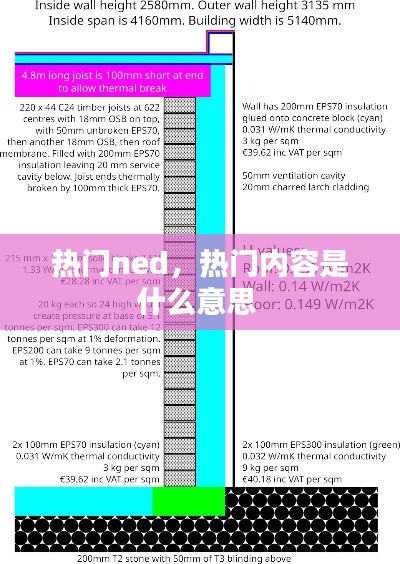 热门ned，热门内容是什么意思 