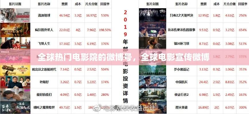 全球热门电影院的微博号，全球电影宣传微博 