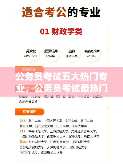 公务员考试五大热门专业，公务员考试最热门的专业 